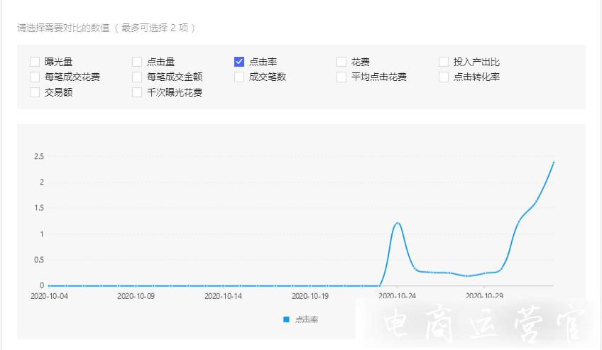 拼多多做推廣是要流量還是要投產?推廣需要流量應該怎么做?